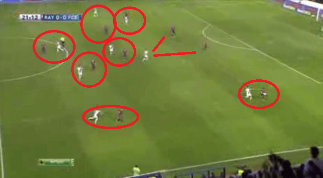 Typical for Rayo. Adriano (left) has almost no option to play. He decides to play it into the back of Neymar who is also marked by a Rayo player. 